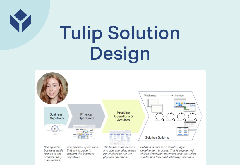 Tulip Solution Design