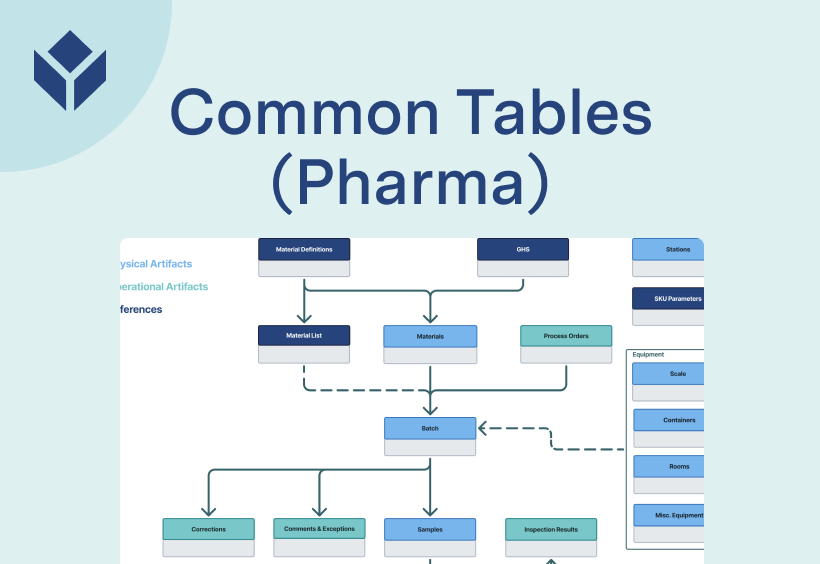 Common Data Model: Pharma Tables