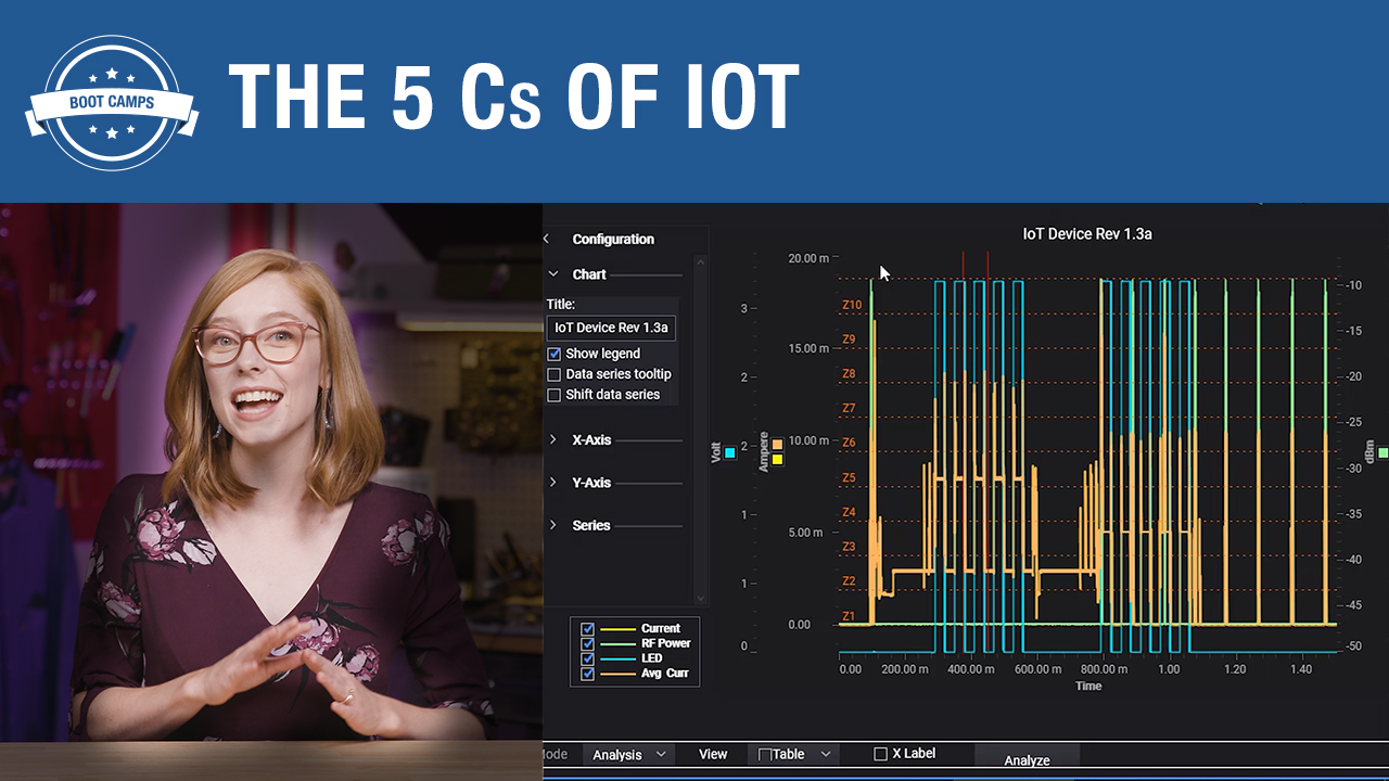 The 5 C's of IoT (EB)