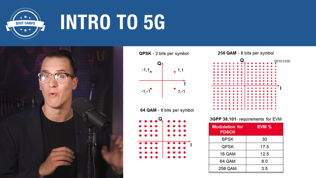 Understanding 5G New Radio (NR) Standards—A Primer (EB)
