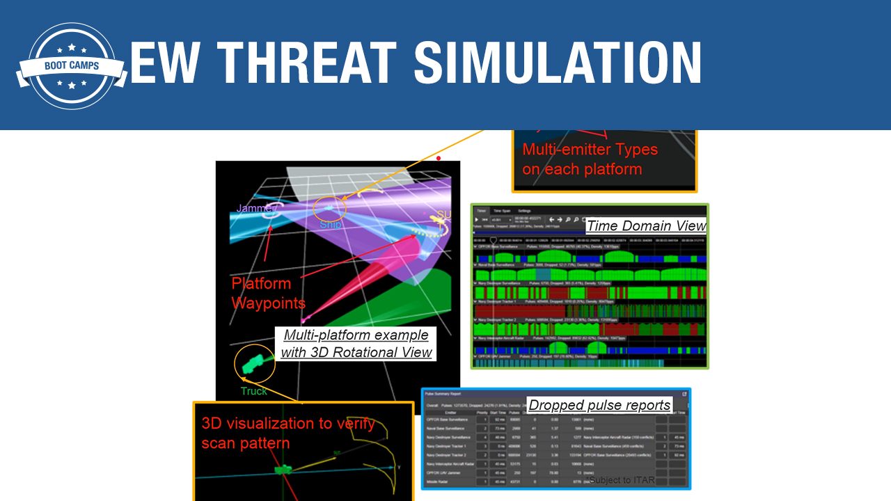 Test High-Density EW Threat Simulation from Lab to System