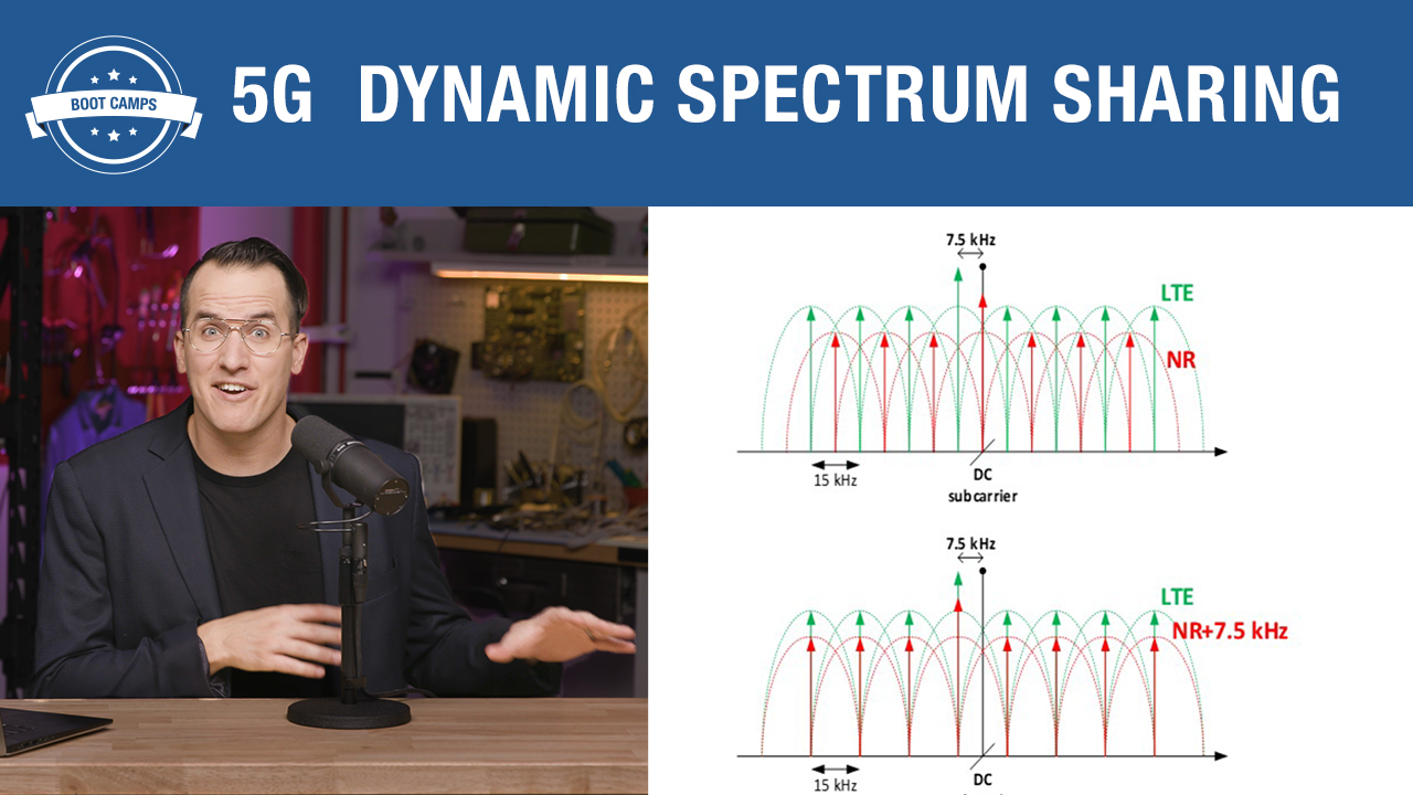 Understanding 5G Dynamic Spectrum Sharing (DSS)