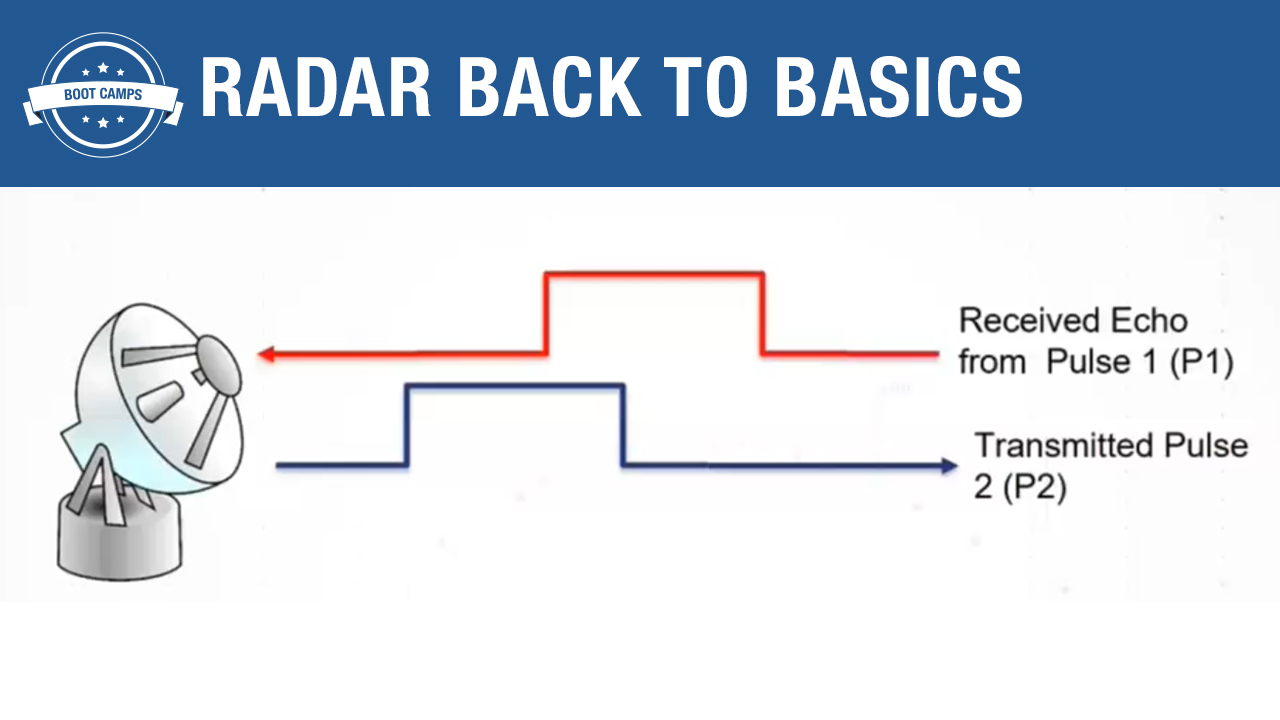 Radar Back to Basics