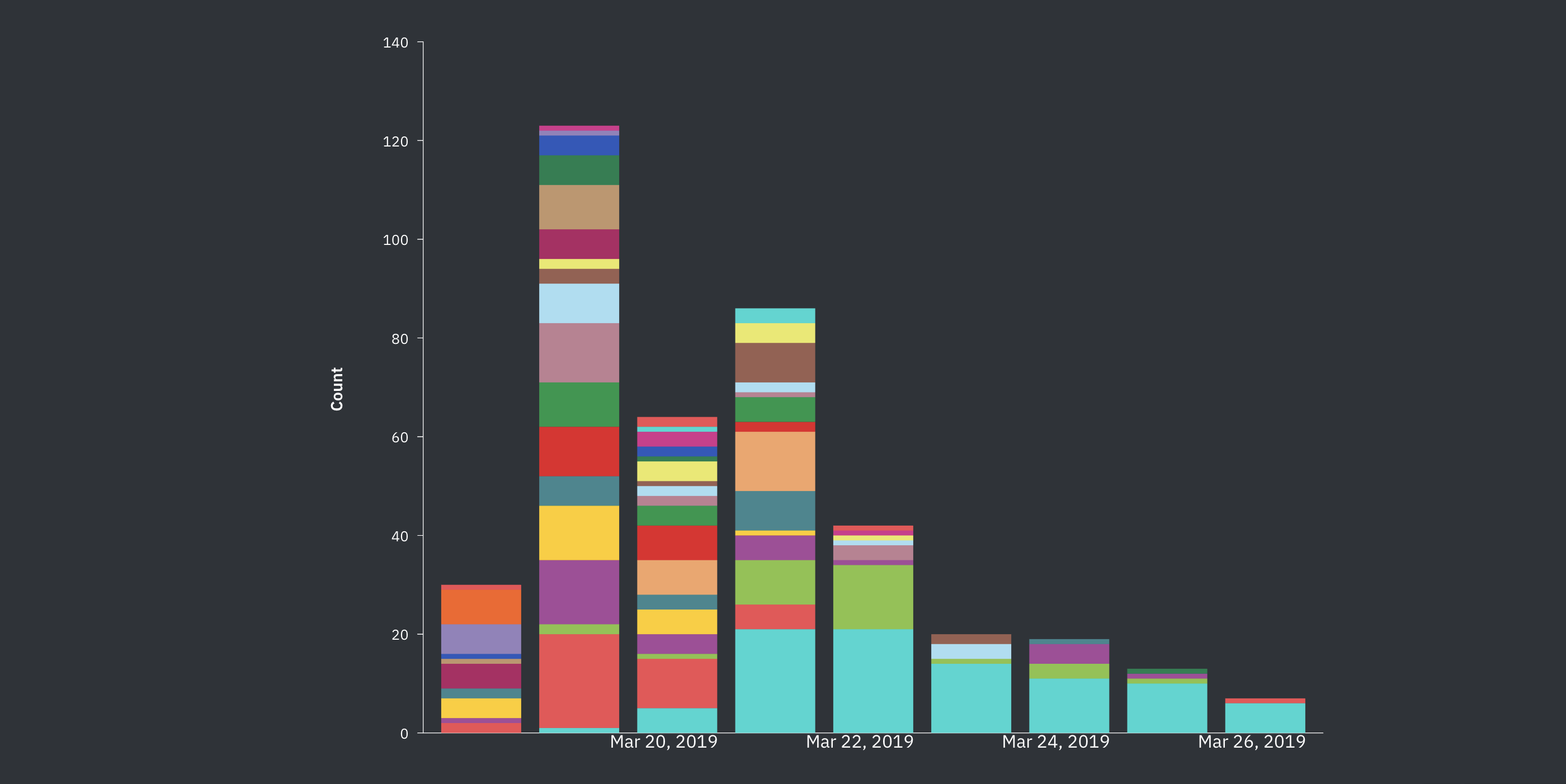 Analyze Your Own Data