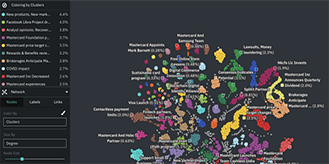 Risk Analysis