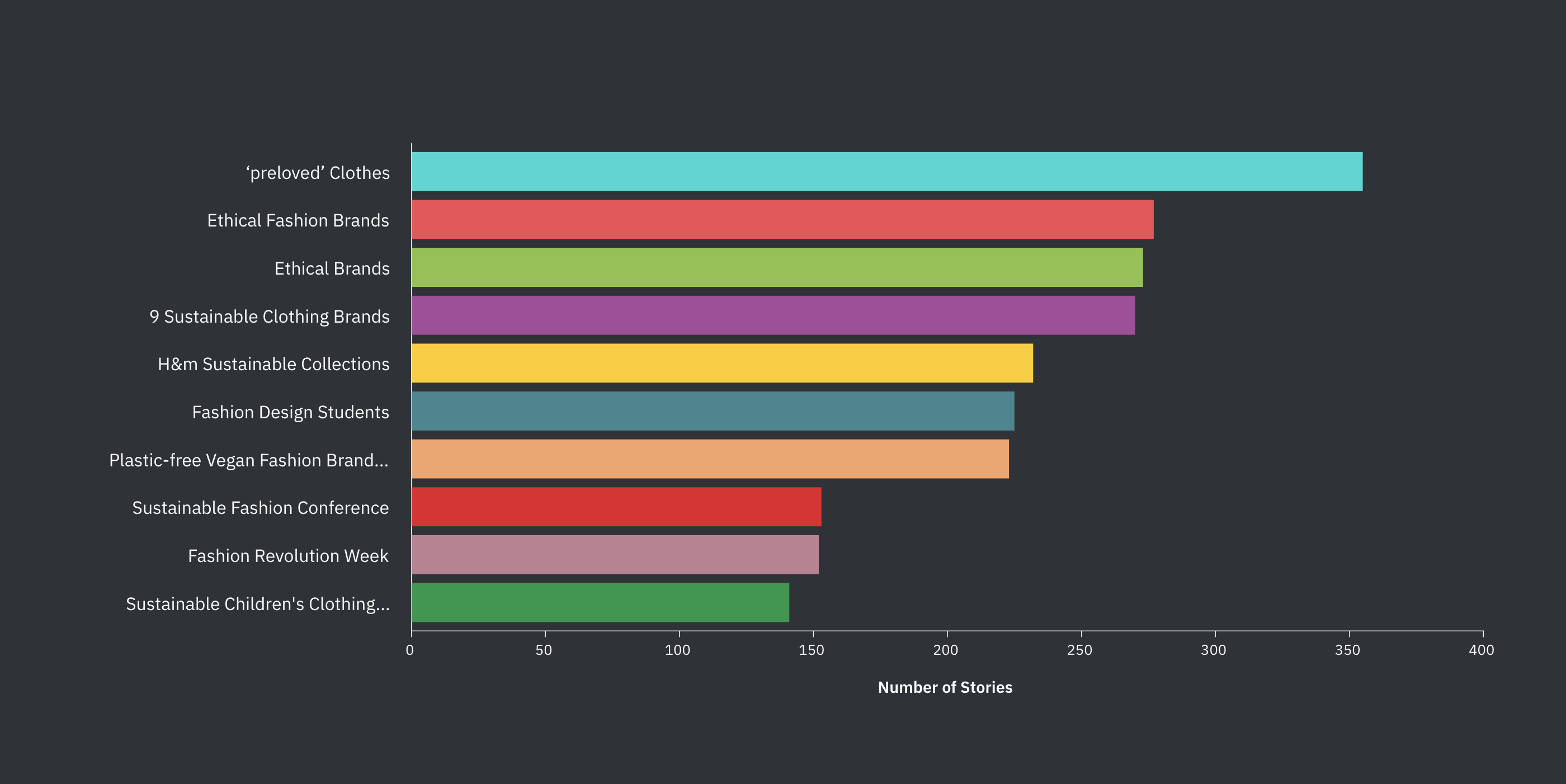 Content Strategy Analysis