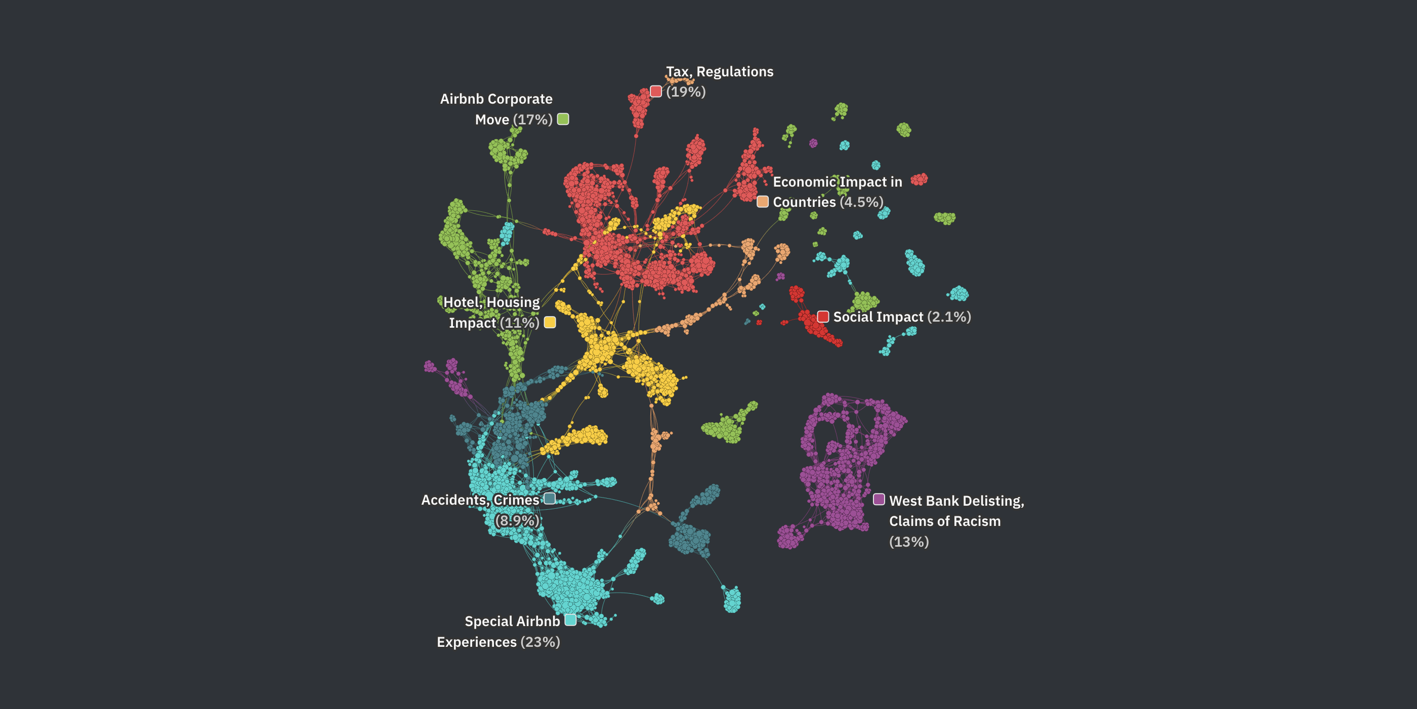 Brand Perception Analysis
