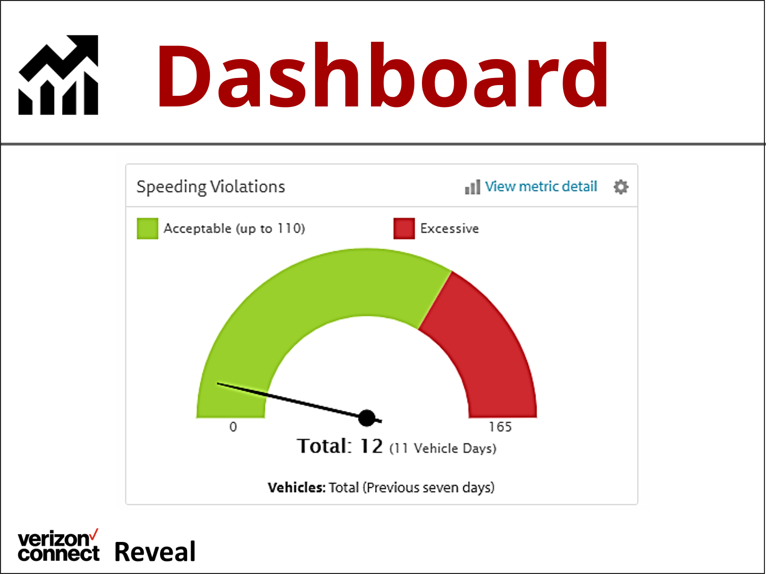 Reveal Dashboard eTutorial