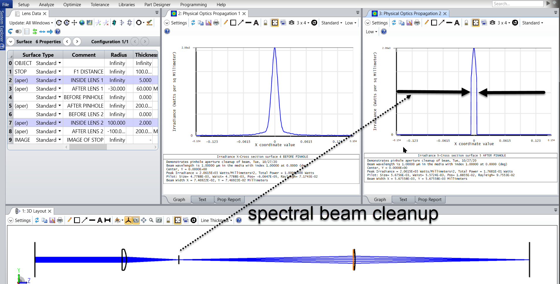 Laser & Fiber 2.