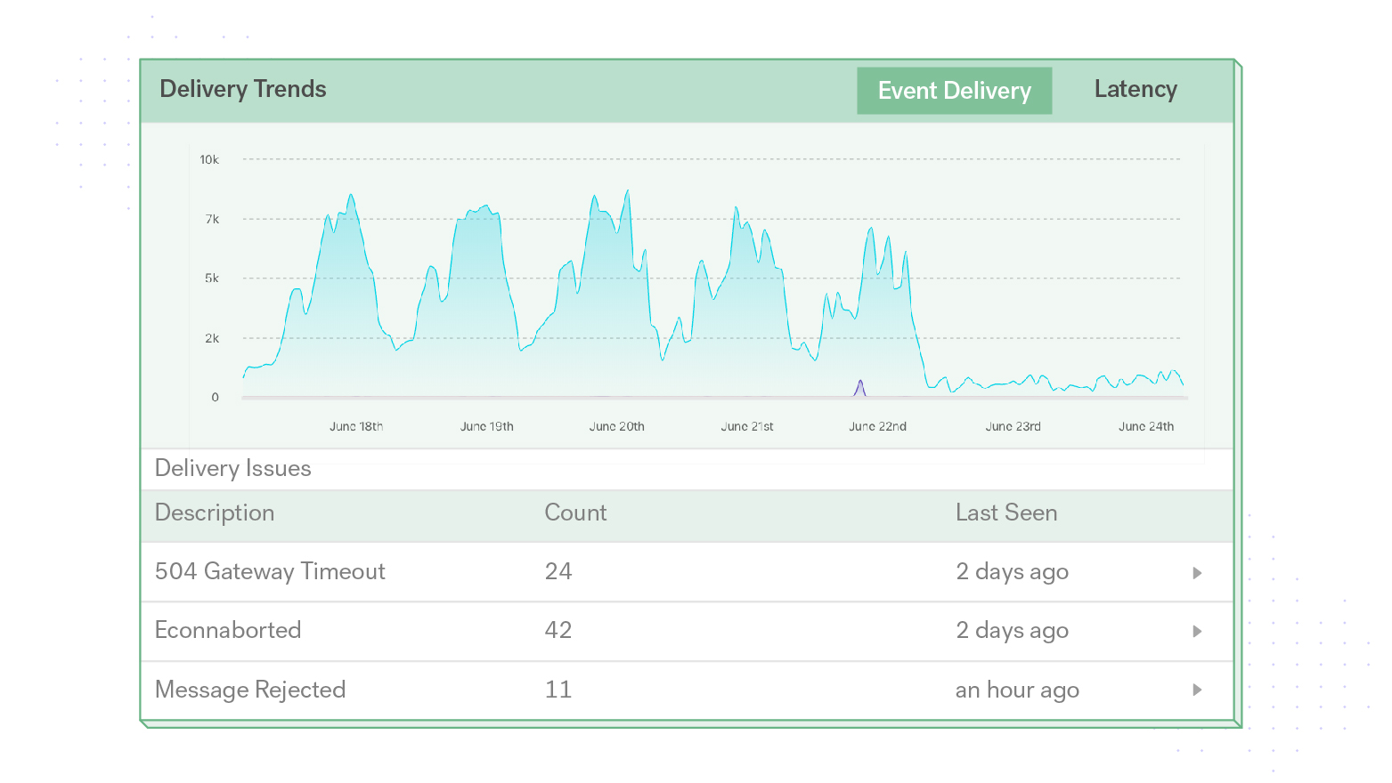 Debugging and Troubleshooting