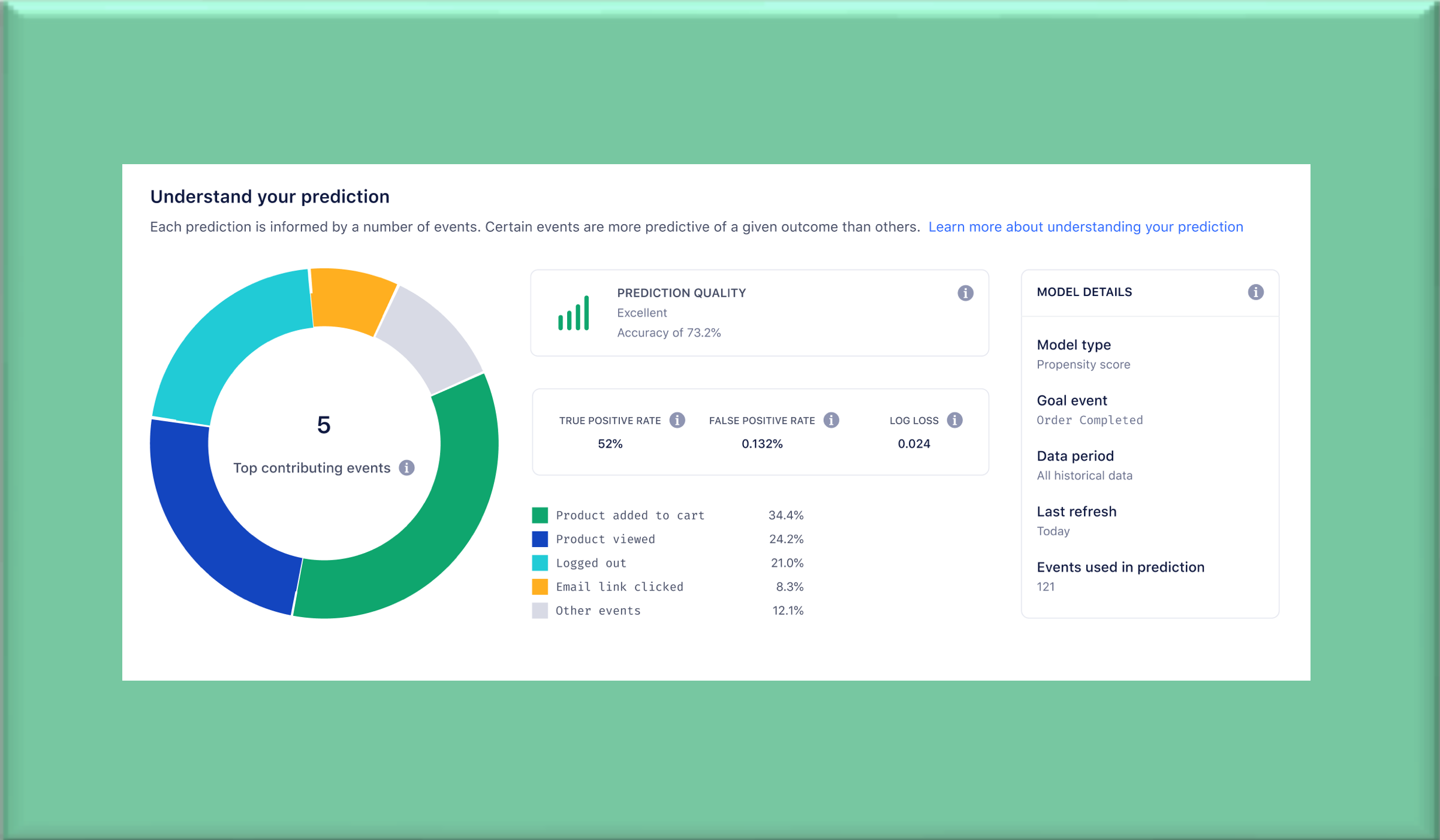 Use Predictions To Predict Customer Behavior Use Predictions To Predict Customer Behavior