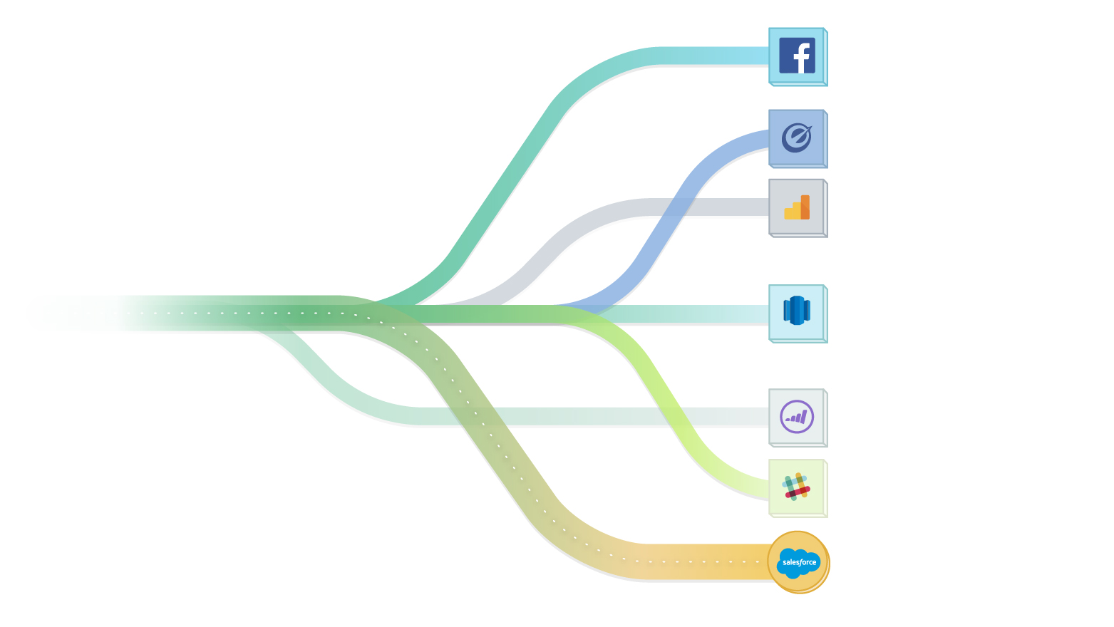 4. Act on your Data with Destinations