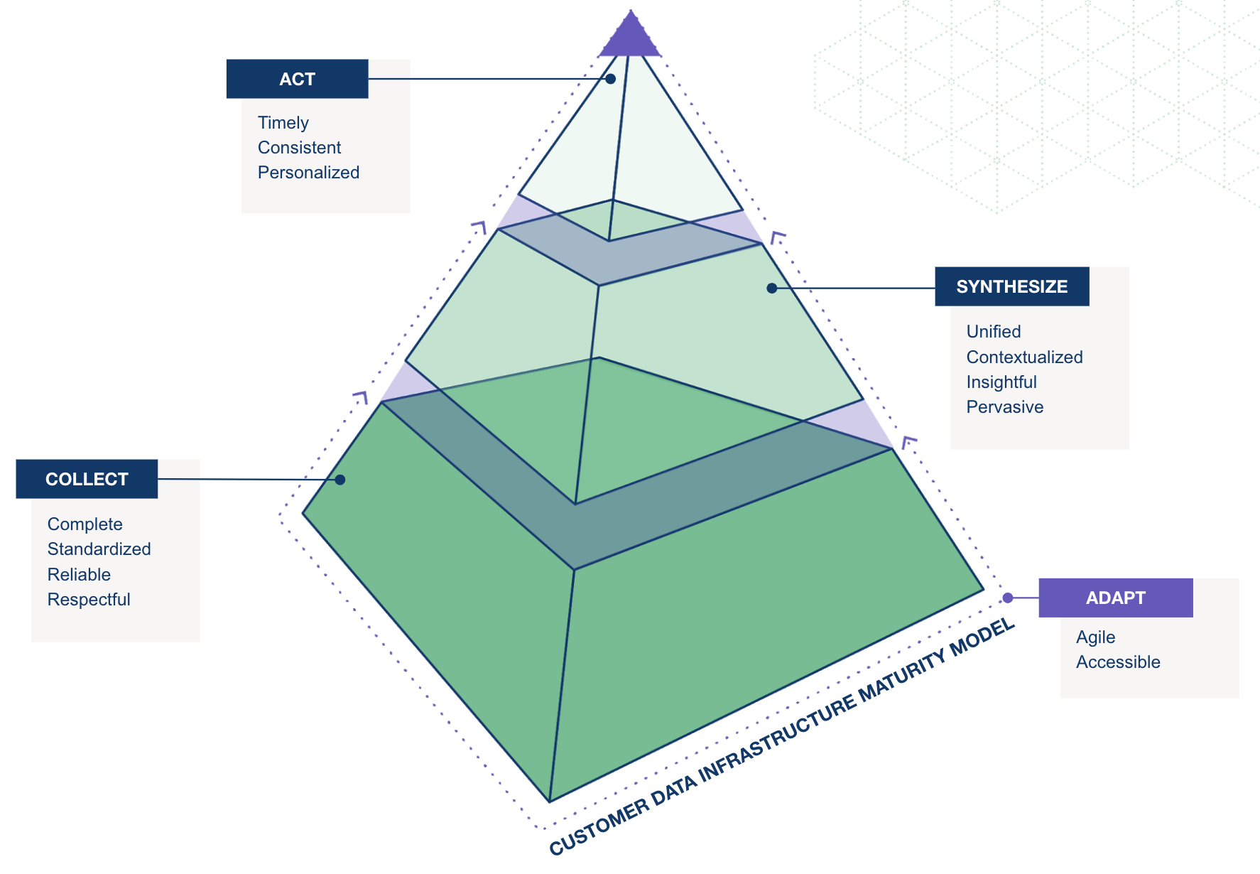 Building Great Experiences with Data