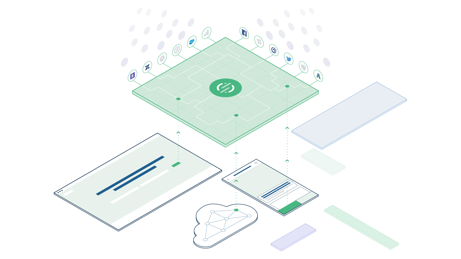 Identifying your Users
