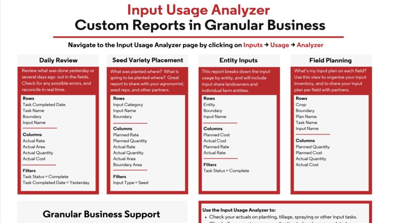 Customizing Your Views with the Input Usage Analyzer (PDF)