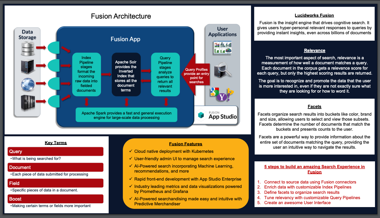 Fusion Cheat Sheet