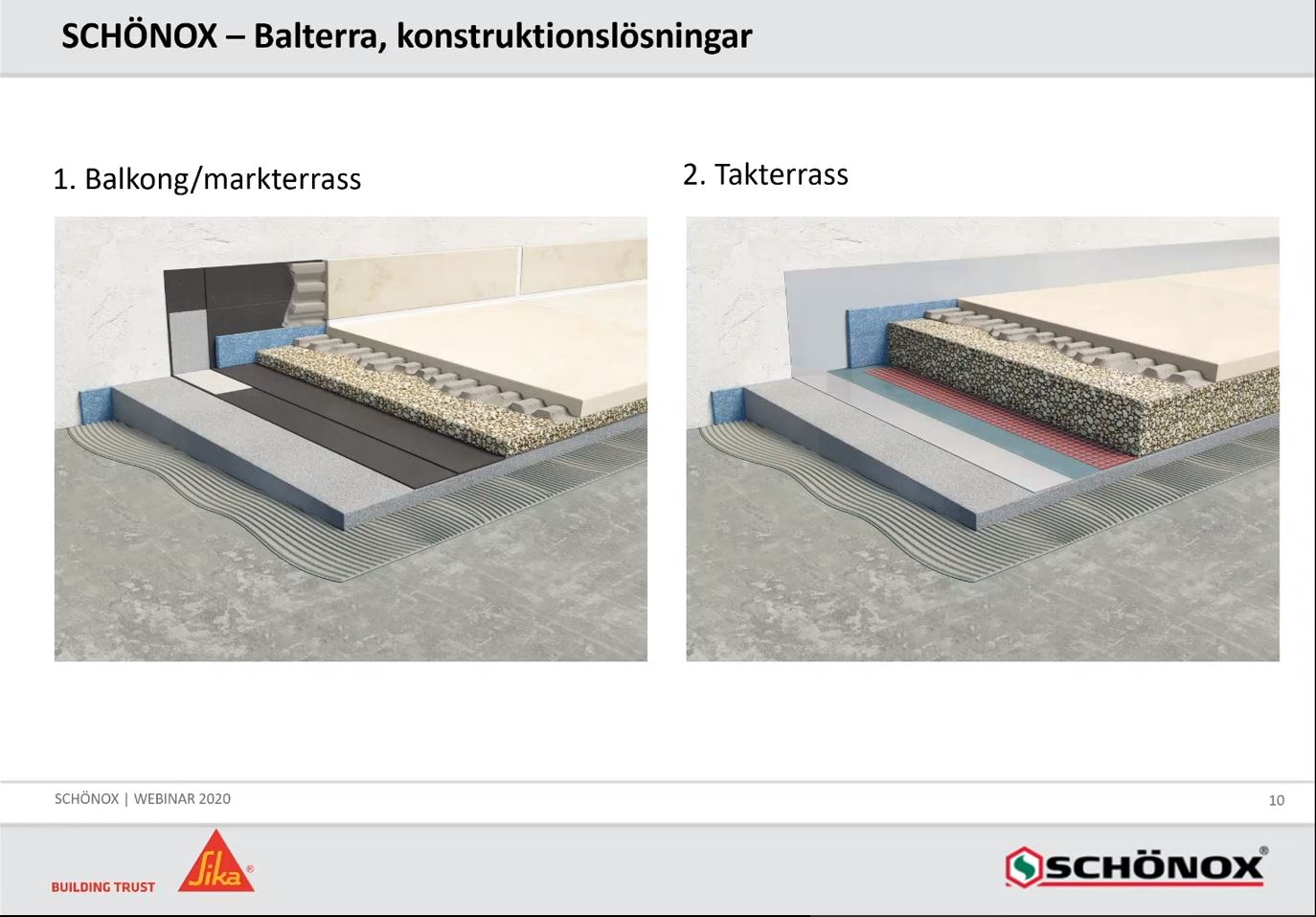 Plattsattning地中海——pa Balterra