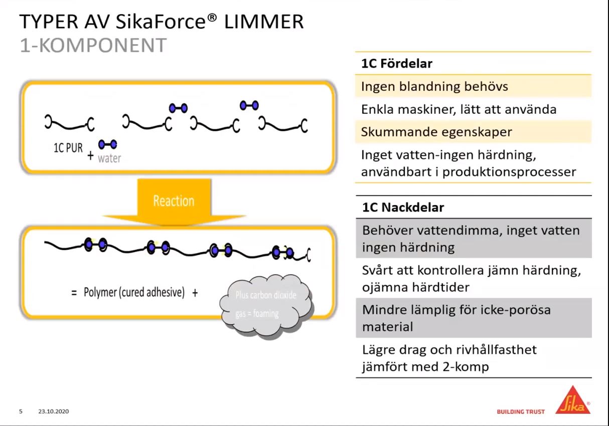 SikaForce, ett mangsidigt lim。