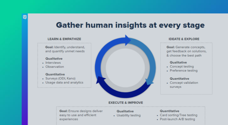 Use Cases in the UserTesting Platform
