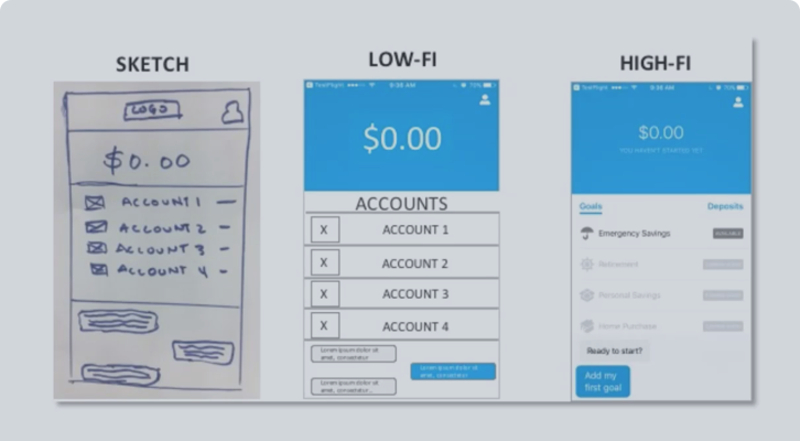 Course 8: Review—Prototype Testing