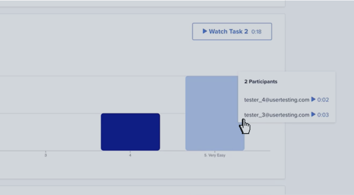 Using UserTesting Metrics