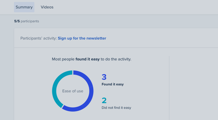 Product Insight Analysis and Insights