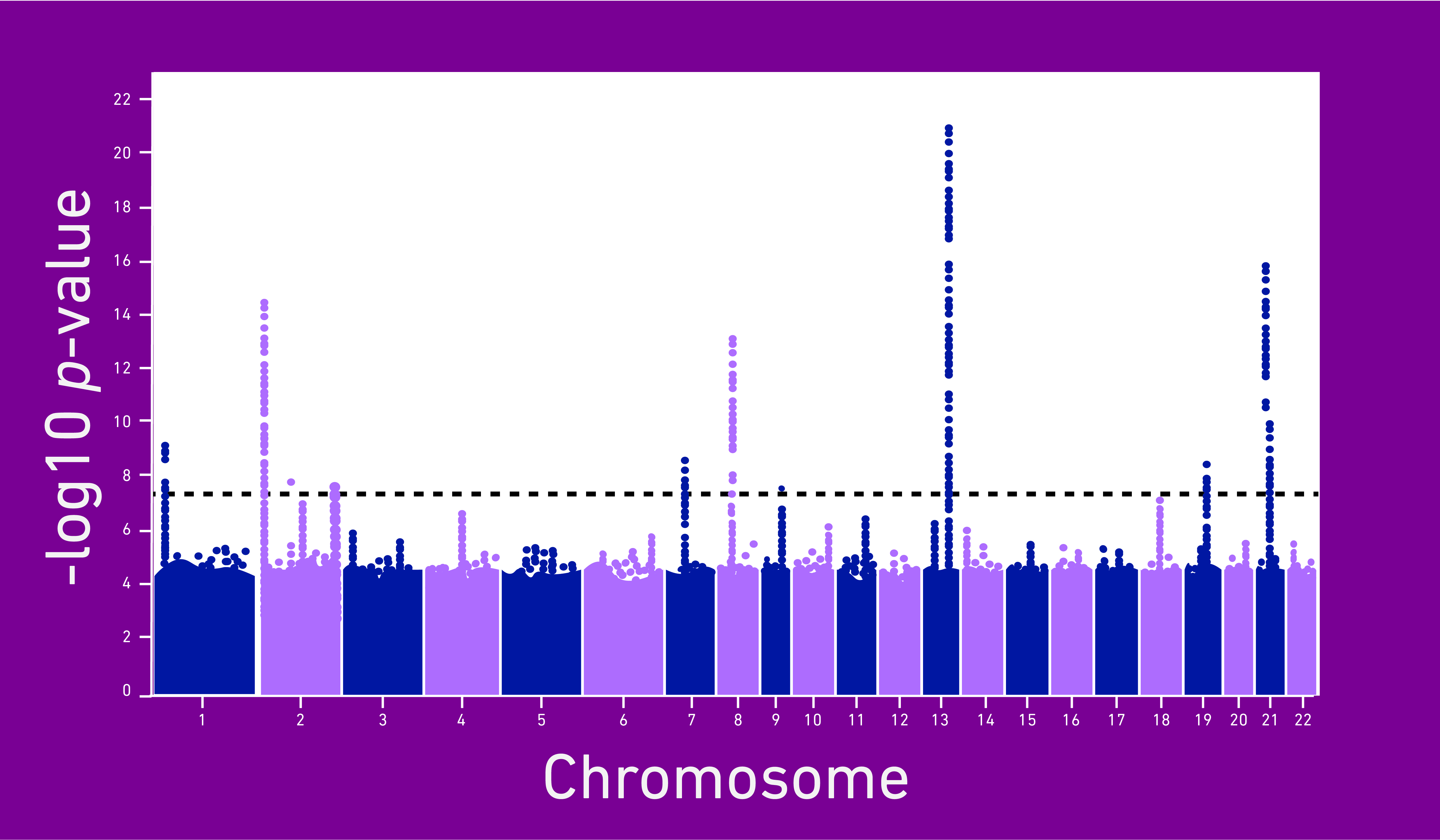 Sequencing Analysis: DNA and Beyond