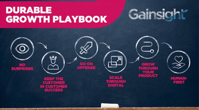 Gainsight's Durable Growth Playbook (Preview)