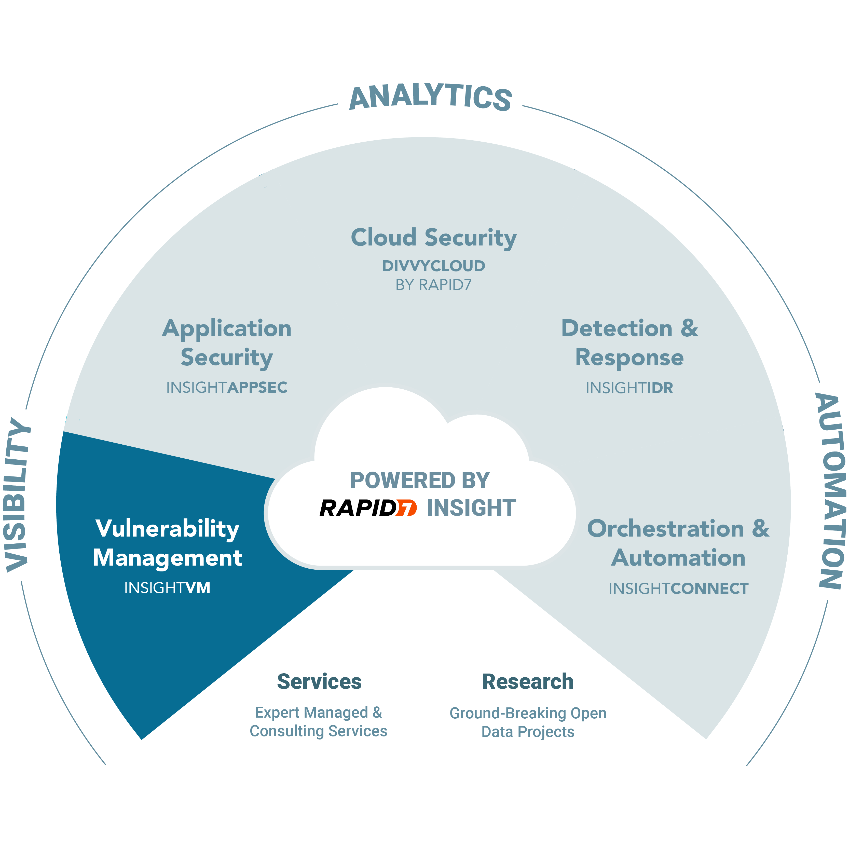 Advanced Vulnerability Management - Exam