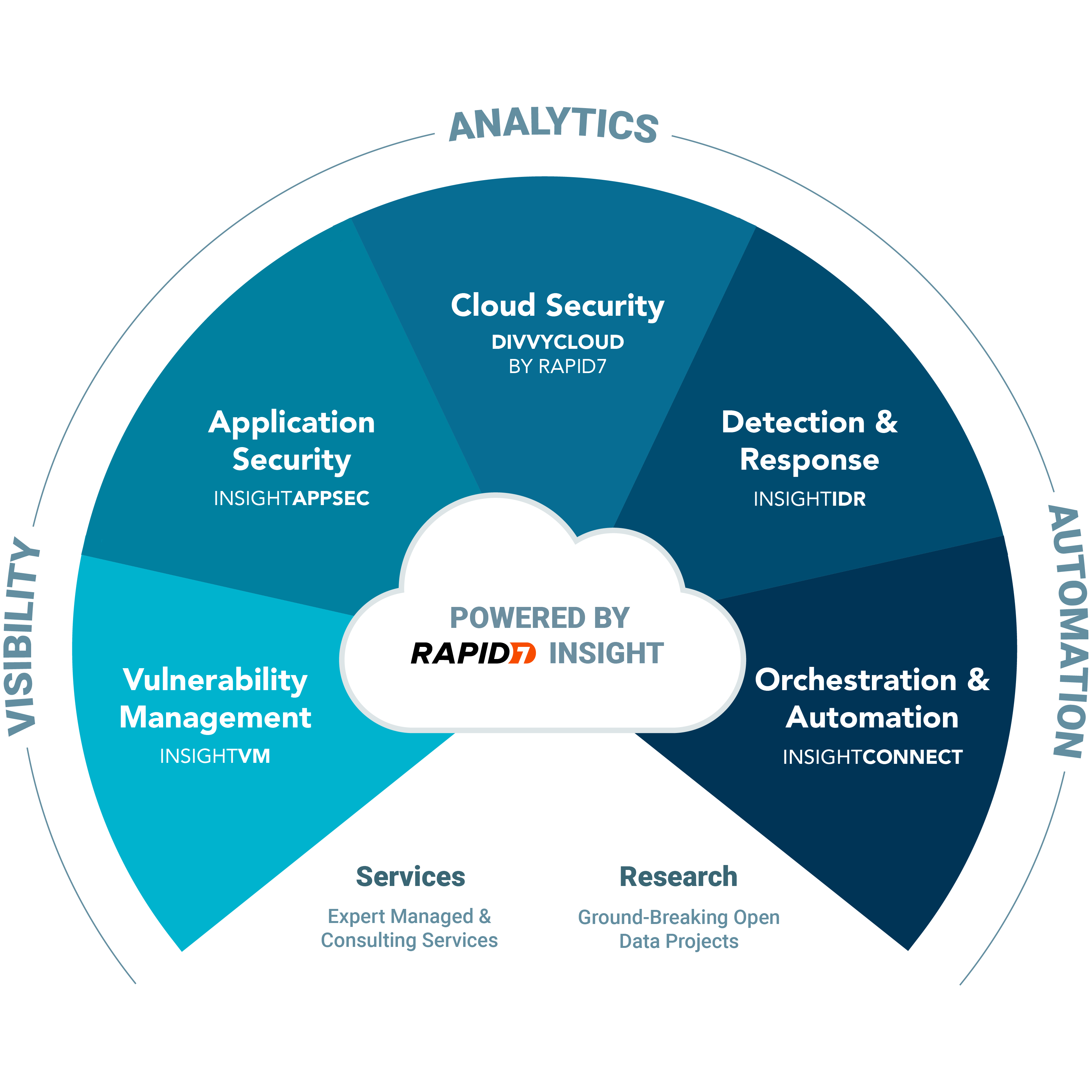 WebCast: Rapid7 Insight Cloud: What’s New and Coming Soon, November 2020