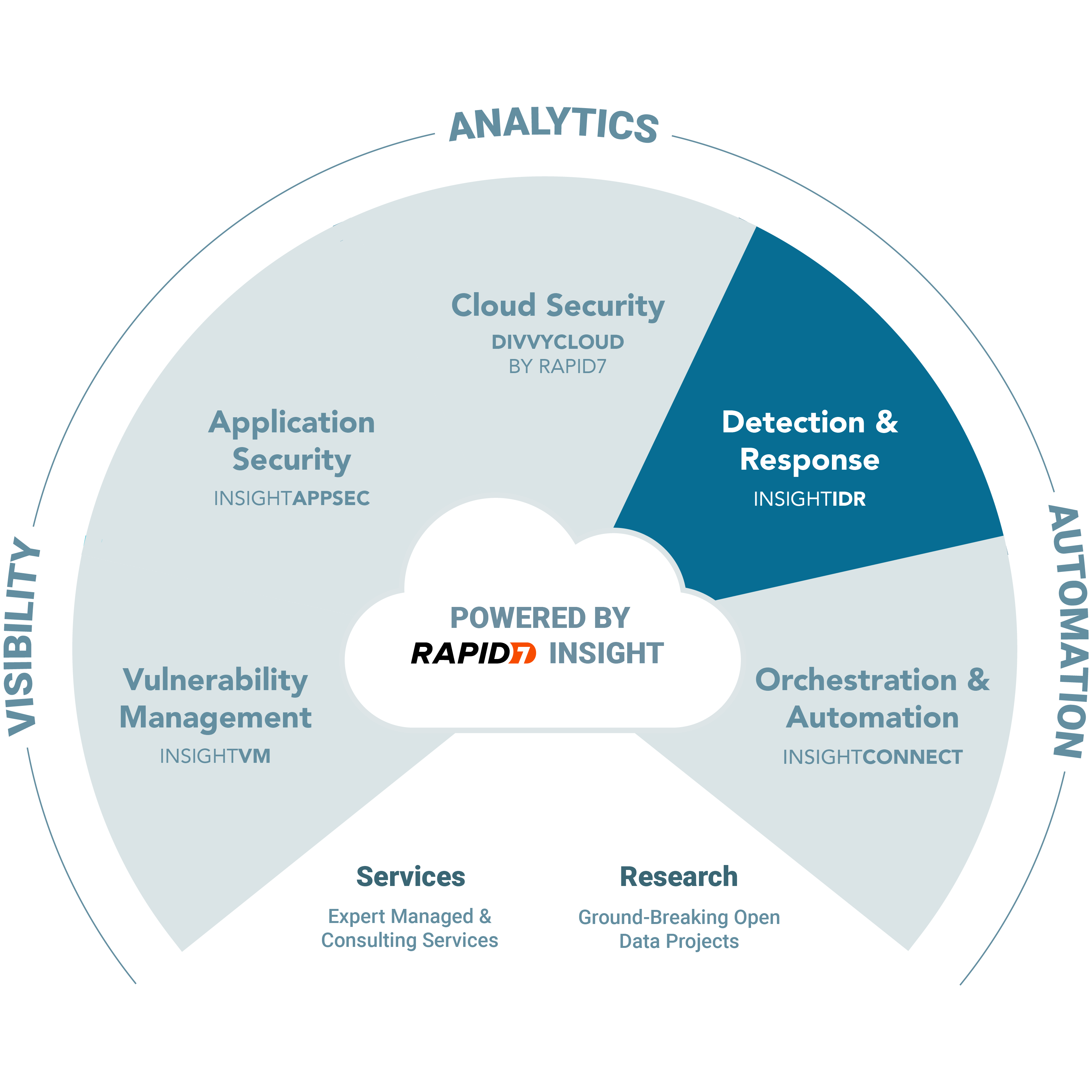 InsightIDR Certified Specialist - Product Training