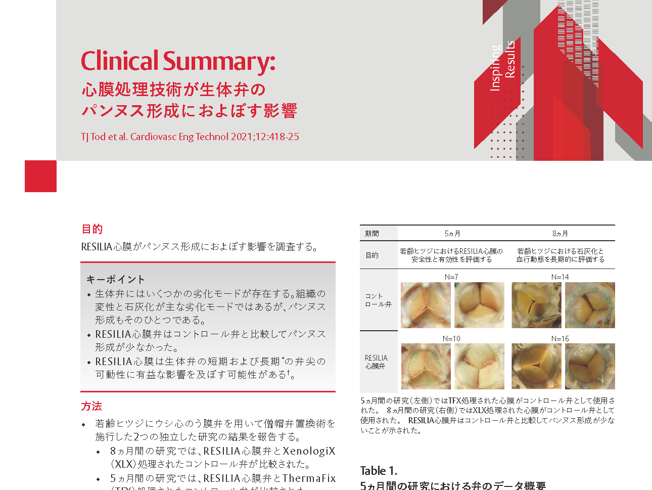 心膜に関するその他の問題